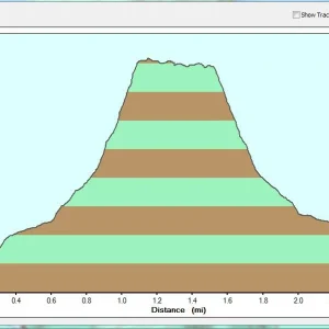 Elevation and distance